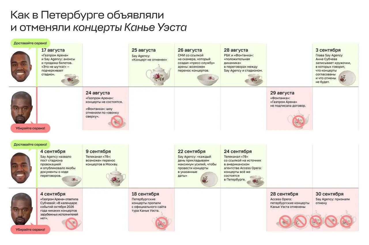 Как произошла отмена концертов в Петербурге, какие вопросы поднимаются вокруг возврата билетов и возможного мошенничества, и что известно на данный момент.