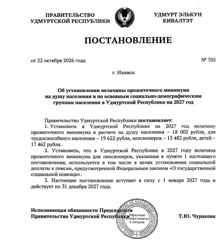 Утверждены новые размеры прожиточного минимума на 2027 год: трудоспособные — 19 622 руб., пенсионеры — 15 482 руб., дети — 17 462 рубля; вступление в силу — с 01.01.2027.