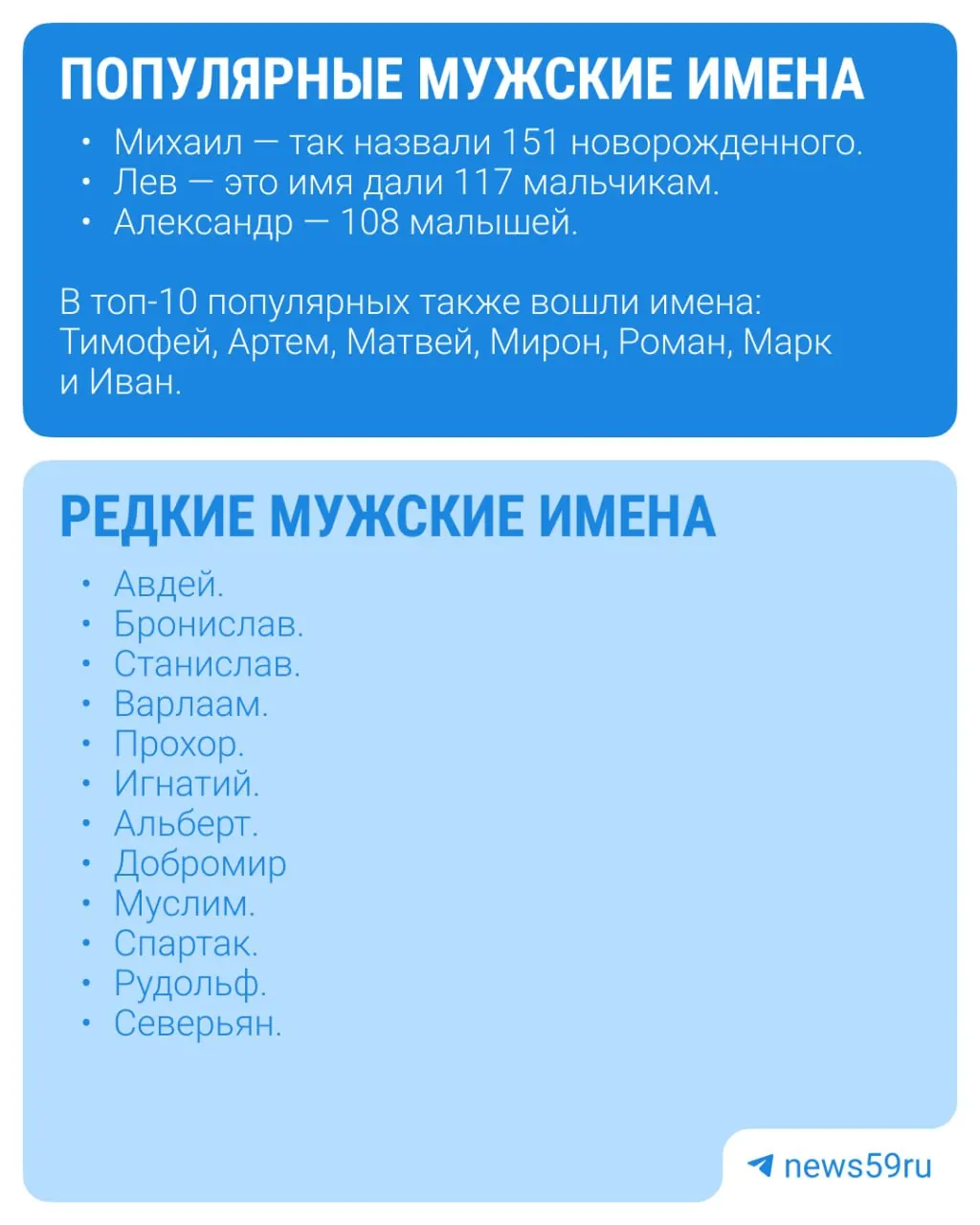 Пермский краевой ЗАГС подвёл итоги третьего квартала по именам новорожденных.