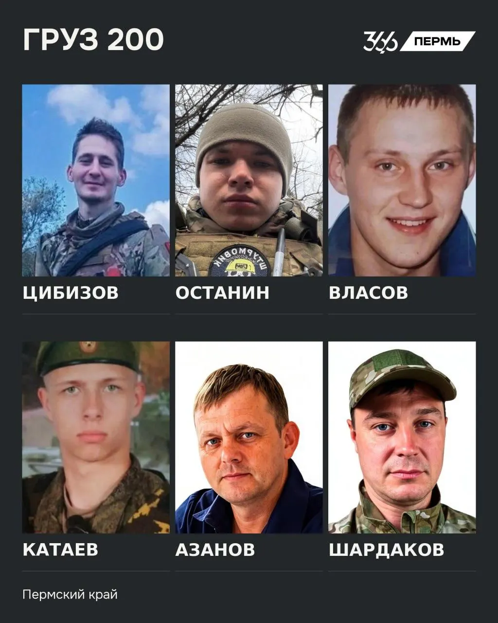 Обновлённый перечень погибших военнослужащих в регионе Пермского края: имена, служба и даты похорон, краткий обзор ситуации.
