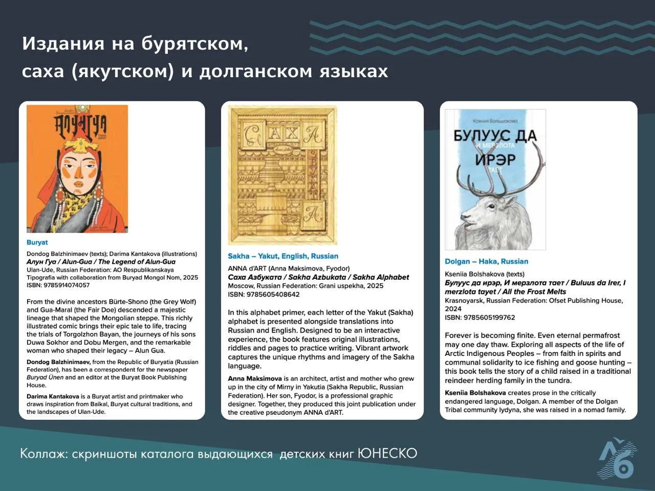 Разнообразные события — от UNESCO-каталога детских книг до находки динозавра и космического стрит-арта — в подборке новостей повседневной жизни.
