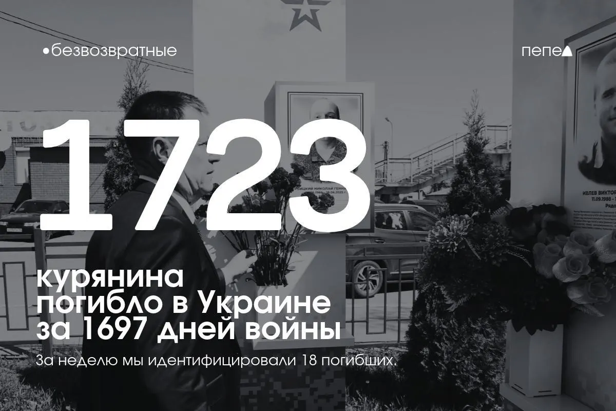 Опубликованы данные о погибших и пропавших без вести за период конфликта, включая перечень 18 курян за прошедшую неделю.