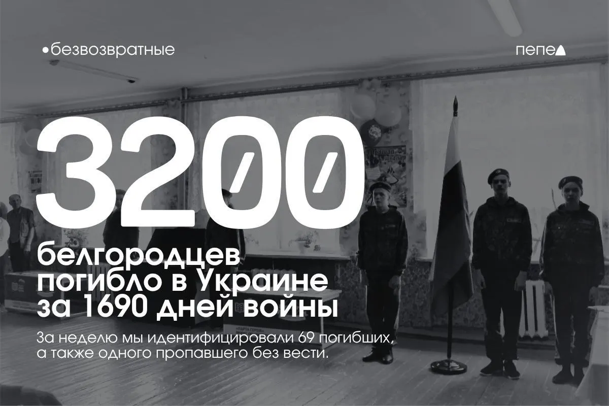 По данным нашего исследования, погибло как минимум 3200 белгородцев; ещё не менее 118 военнослужащих числятся пропавшими без вести.