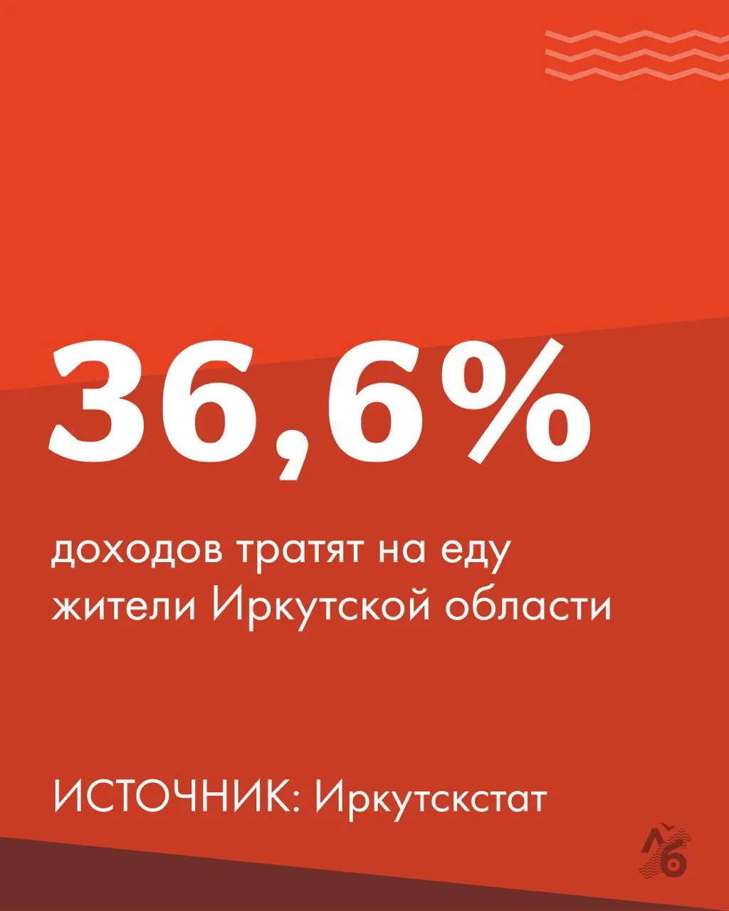 Аналитики фиксируют рост доли расходов на питание: бедность влияет на структуру траты и калорийность рациона, особенно у семей с детьми.