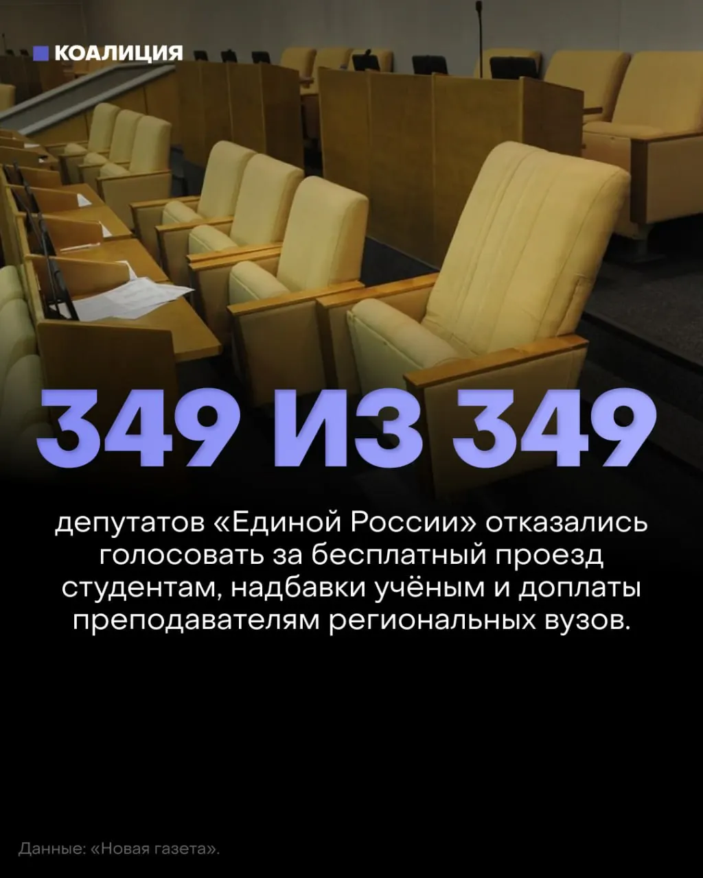 Законопроекты о бесплатном проезде для студентов, надбавках за учёные степени и доплатах преподавателям региональных вузов отклонены парламентом.