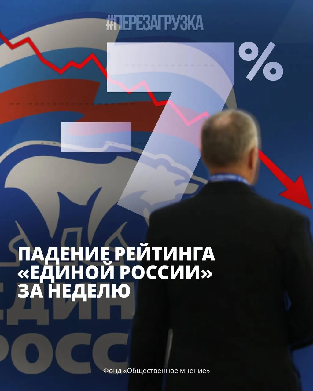 Опросы показывают снижение поддержки у власти и рост тревоги в обществе на фоне экономических трудностей.