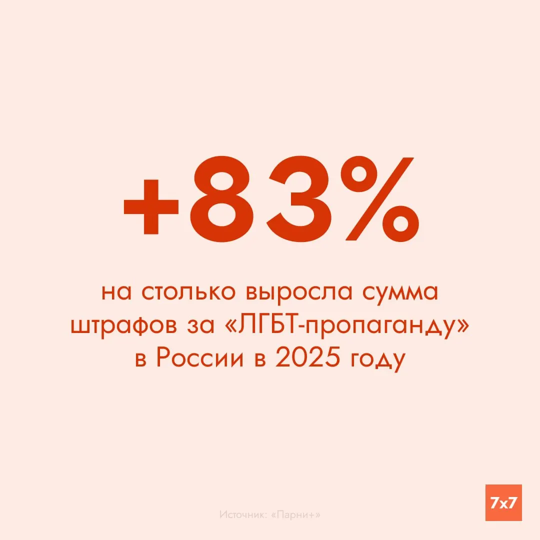 Москва и Санкт-Петербург лидировали по числу дел о пропаганде ЛГБТ; общая сумма штрафов за 2025 год — около 69 миллионов рублей.