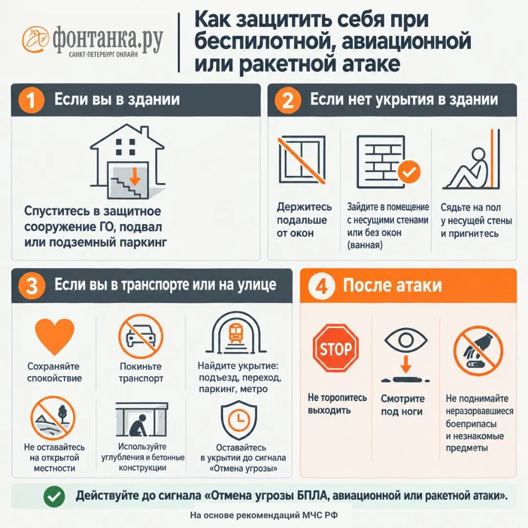 Четыре базовых шага по действиям при атаке БПЛА.