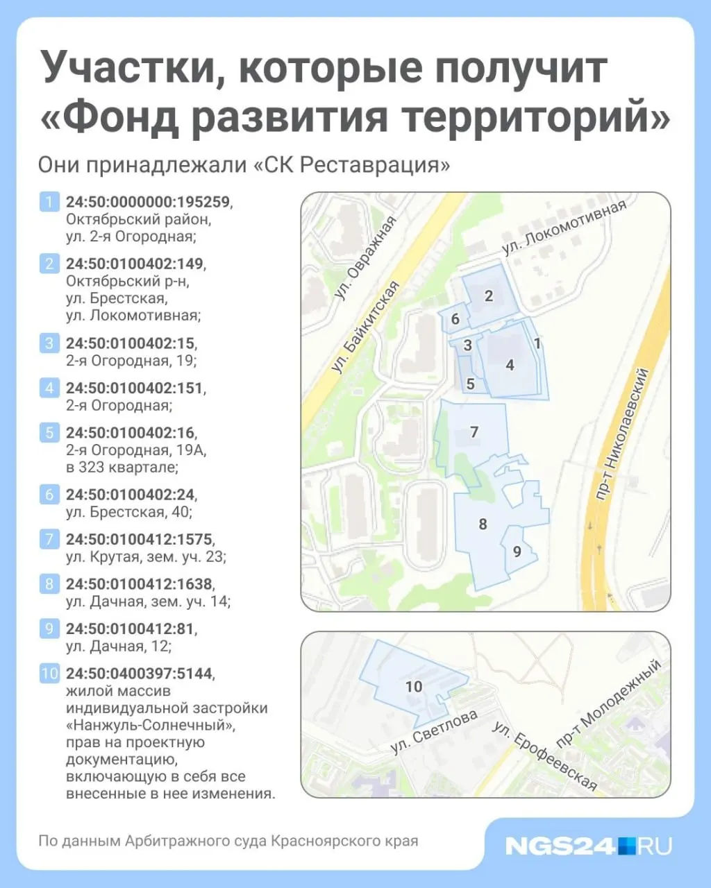 Фонд развития территорий начнет аукционы по завершению строительства незавершённых объектов и выплатит компенсации дольщикам; расследование вокруг застройщика продолжается.