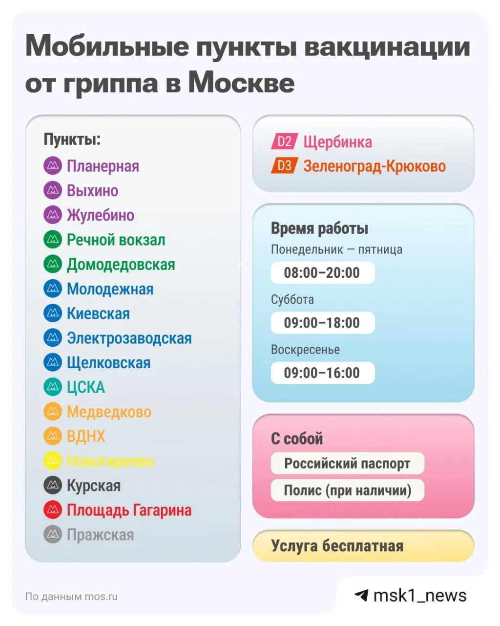 По стране зафиксировано значительное число случаев ОРВИ, гриппа и COVID-19; эксперты рекомендуют рассмотреть вакцинацию на текущем этапе сезона.