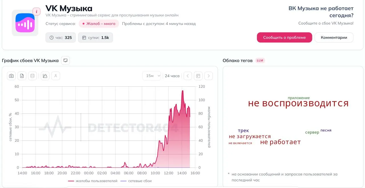 За сутки зафиксировано резкое увеличение жалоб на VK Музыку и VKontakte на фоне ночной атаки дронов по региону.
